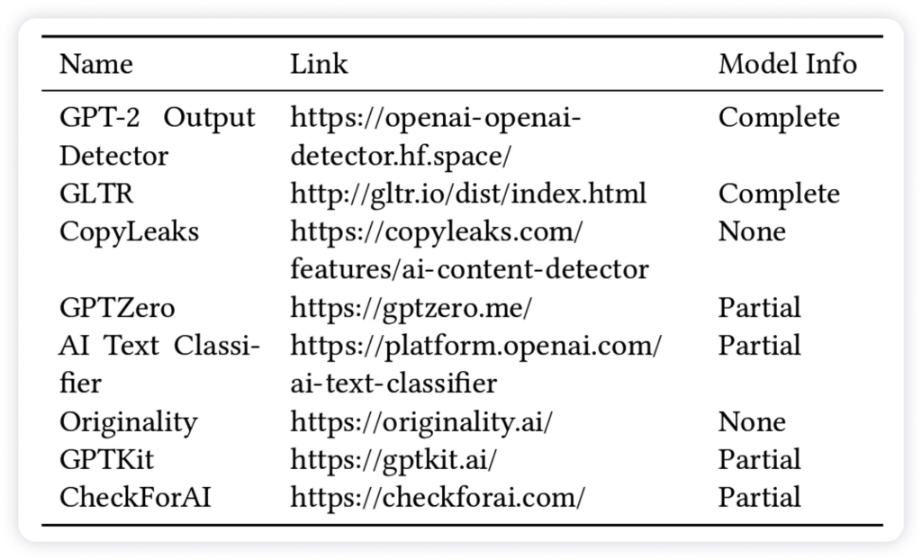 Chart details the eight LLM-generated text detectors selected for the study