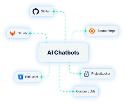 AI chatbots and code repositories